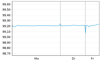 Chart Niederlande EO-Anl. 2016(26) - 1 Woche