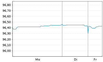 Chart Niederlande EO-Anl. 2018(28) - 1 Woche