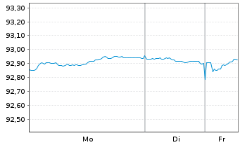 Chart Niederlande EO-Anl. 2019(29) - 1 Week
