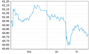 Chart Nationale-Nederlanden Bank NV Cov.Bds 2021(41) - 1 Woche