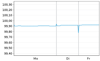 Chart Niederlande EO-Anl. 2022(26) - 1 Week