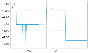 Chart LR Health & Beauty SE FLR-Notes v.24(26/28) - 1 Woche