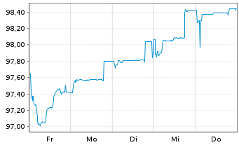 Chart Norwegen, K&ouml;nigreich NK-Anl. 2026(36) - 1 Week