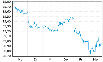Chart Banco BPI S.A. EO-Med.-Term Cov. Bds 2026(32) - 1 Week