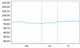 Chart Banco Com. Portugu&ecirc;s SA (BCP) -T.Obl.2021(26/27) - 1 Woche
