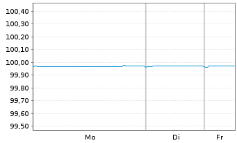 Chart Galp Energia SGPS S.A. EO-Med.Term Notes 20(20/26) - 1 Week