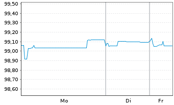 Chart Acores, Regiao Aut&oacute;noma EO-Notes 2020(26) - 1 Week