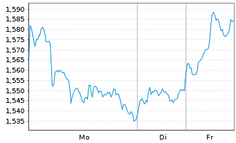 Chart Virtune XRP ETP - 1 Woche