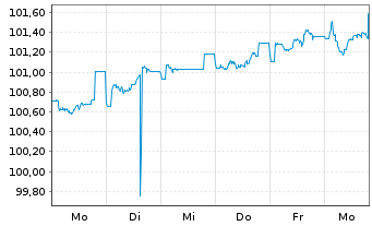 Chart Slowenien, Republik EO-Bonds 2026(36) - 1 Week