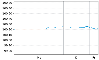 Chart AT & T Inc. DL-Notes 2017(17/27) - 1 Woche