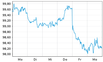 Chart AT & T Inc. DL-Notes 2026(26/56) - 1 Week