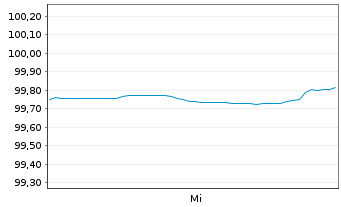 Chart Advanced Micro Devices Inc. DL-Notes 2026(26/31) - 1 Week