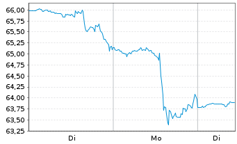 Chart Bread Financial Holdings Inc. - 1 Woche