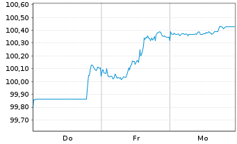 Chart Alphabet Inc. DL-Notes 2026(26/31) - 1 Week