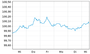 Chart Alphabet Inc. DL-Notes 2026(26/29) - 1 Week