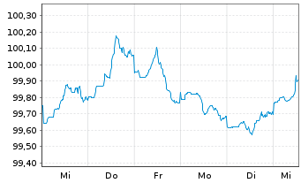 Chart Alphabet Inc. DL-Notes 2026(26/31) - 1 Week