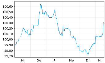 Chart Alphabet Inc. DL-Notes 2026(26/33) - 1 Week