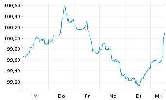 Chart Alphabet Inc. DL-Notes 2026(26/36) - 1 Week