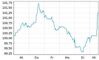 Chart Alphabet Inc. DL-Notes 2026(26/46) - 1 Week