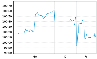 Chart Altria Group Inc. DL-Notes 2019(19/49) - 1 Week