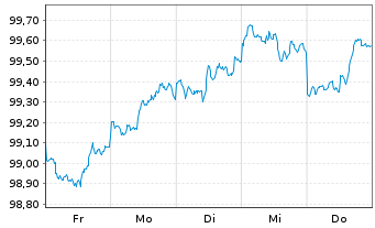 Chart Amazon.com Inc. DL-Notes 2026(26/29) - 1 Week