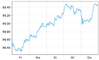 Chart Amazon.com Inc. DL-Notes 2026(26/31) - 1 Week