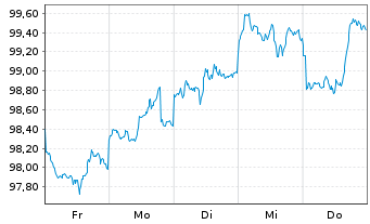 Chart Amazon.com Inc. DL-Notes 2026(26/36) - 1 Week