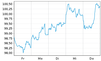 Chart Amazon.com Inc. DL-Notes 2026(26/46) - 1 Week