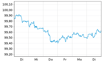 Chart Amazon.com Inc. DL-Notes 2026(26/29) - 1 Week