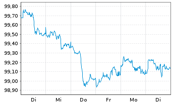 Chart Amazon.com Inc. DL-Notes 2026(26/31) - 1 Week
