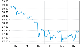 Chart Amazon.com Inc. DL-Notes 2026(26/46) - 1 Week