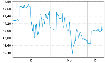 Chart Astronics Corp. - 1 Woche