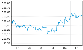 Chart Bank of Nova Scotia, The Med.-T.Nts 2026(26/30) - 1 Week