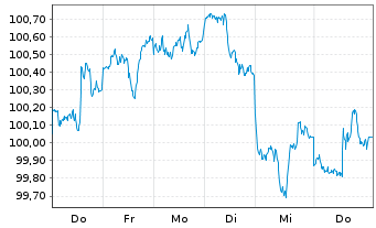 Chart Booking Holdings Inc. DL-Notes 2026(26/36) - 1 Week