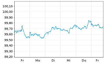 Chart Citigroup Inc. DL-FLR Notes 2026(26/29) - 1 Week