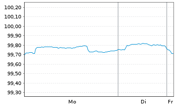 Chart Coca-Cola Co., The DL-Notes 2020(20/27) - 1 Week