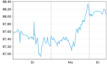 Chart Crown Holdings Inc. - 1 Woche