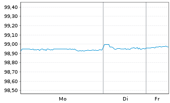Chart John Deere Capital Corp. DL-Med.Term Nts 2019(26) - 1 Woche