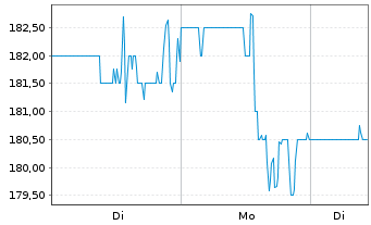 Chart Eagle Materials Inc. - 1 Woche