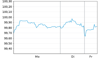 Chart Equinor ASA DL-Notes 2018(18/28) - 1 Woche