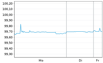 Chart European Investment Bank DL-Notes 2016(26) - 1 Woche