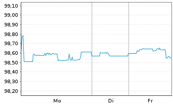 Chart European Investment Bank DL-Bonds 2017(27) - 1 Week