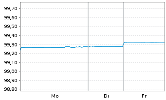 Chart European Investment Bank DL-Med.Term Nts 2021(26) - 1 Week