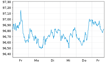 Chart European Investment Bank DL-Notes 2026(31) - 1 Week