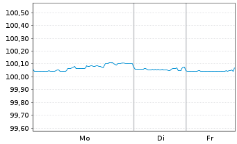 Chart Expedia Group Inc. DL-Notes 2016(16/26) - 1 Week