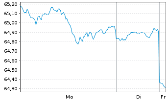 Chart Fidelity Quality Factor ETF - 1 Woche