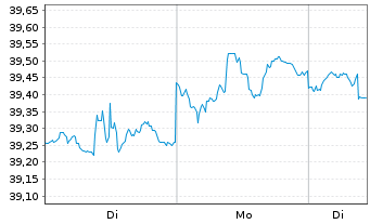 Chart Fidelity Total Bond ETF - 1 Woche