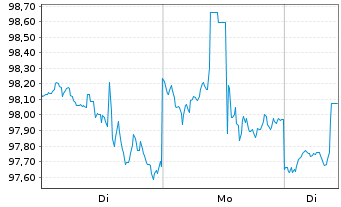 Chart First Tr.ETF II-Health C.Alphd - 1 Woche