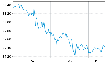 Chart First Trust Sm.C.Core AlphaDEX - 1 Woche