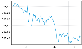 Chart First Tr.Mid Cap C.AlphaDEX Fd - 1 Woche